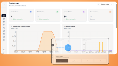 Dashboard en tiempo real